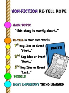 Non-Fiction Re-tell Rope 3